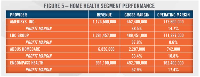 home health agencies richmond